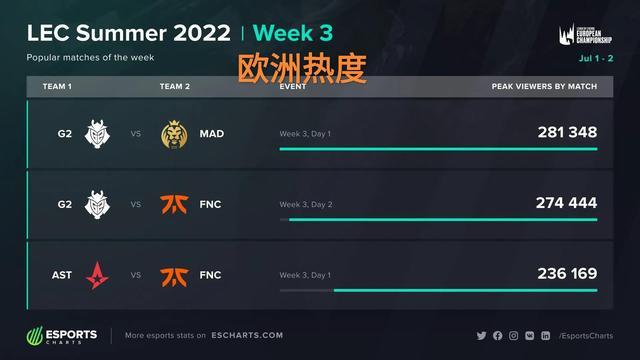 经济到战略 经济到战略