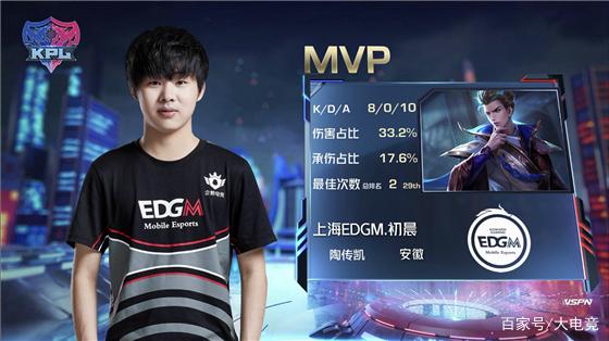 有时比纸面 有时比纸面